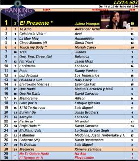 Ranking 603 de 2008